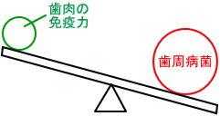 �Ɖu�͂̒ቺ
