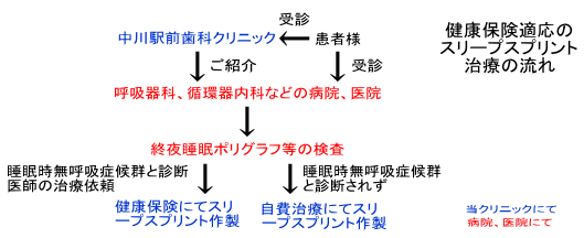���N�ی��K���̃X���[�v�X�v�����g