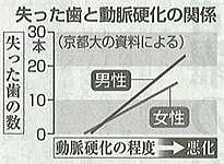 ���������Ɠ����d���̊֌W