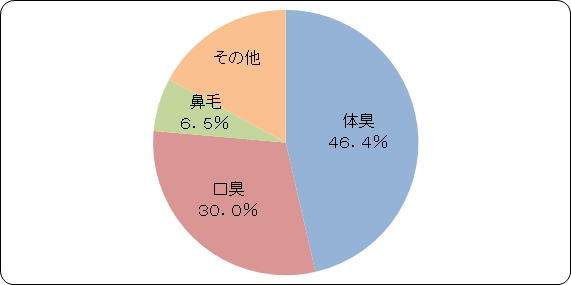 指摘しにくいこと