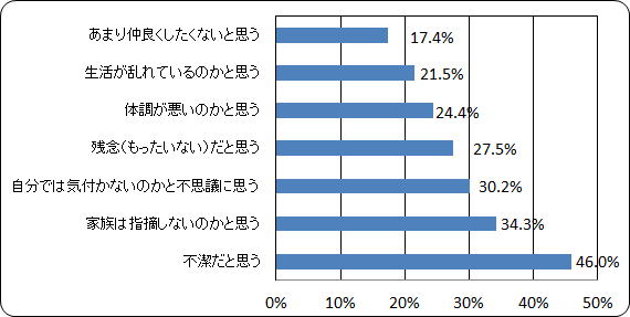 評価