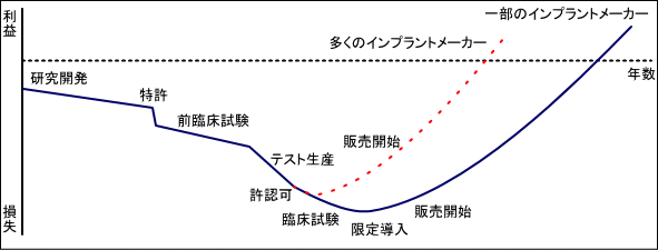 �C���v�����g�̌����J���̗���