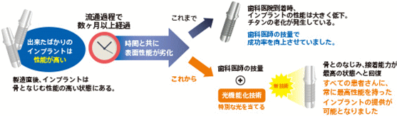 チタンの劣化