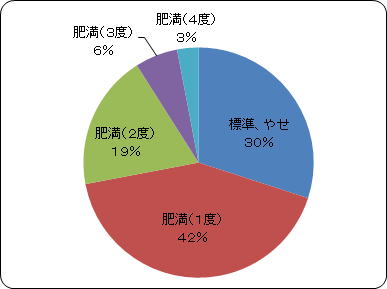 ���������ċz�ǌ�Q���҂̔얞�x