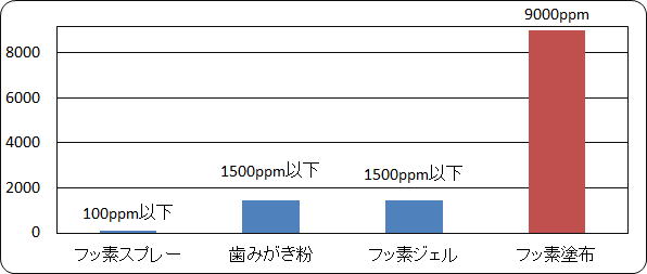 �t�b�f�̔Z�x
