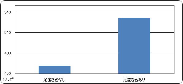 食事中のかむ力