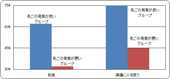 子供の朝食の比較
