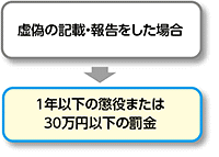 罰則