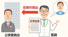 届出