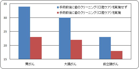 手術後の入院日数