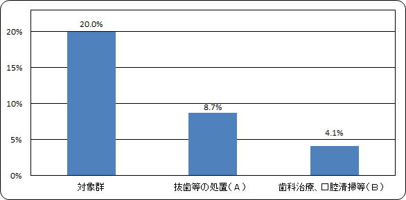 食道がん手術後の肺炎発症率