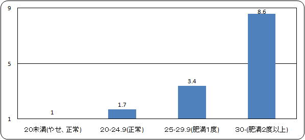 �얞�x�Ǝ����a�ɂȂ郊�X�N