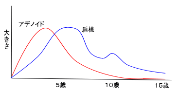 �A�f�m�C�h�A�G��