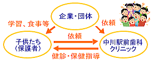 取り組み