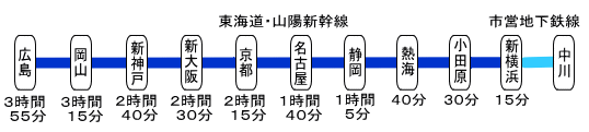 ���C���E�R�z�V����