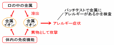 �p�b�`�e�X�g