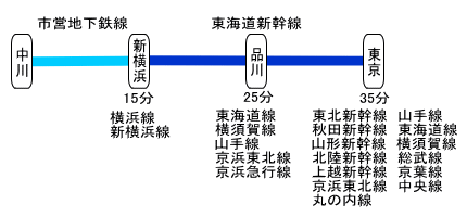 �����E�i�����