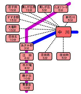 �t�悩�璆��w�O���Ȃ܂ł̏��v����