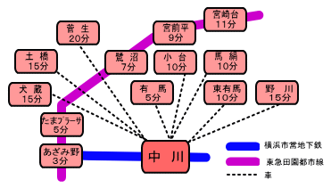 �{�O�悩�璆��w�O���Ȃ܂ł̏��v����