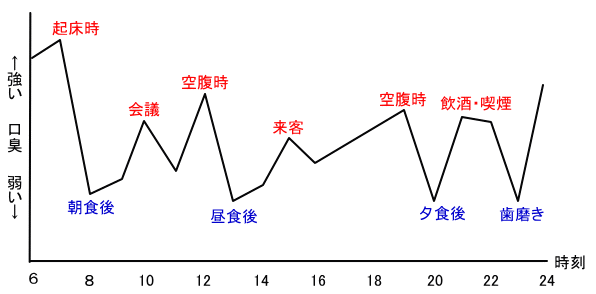 ���L�������Ȃ鎞��