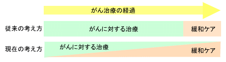 �ɘa�P�A