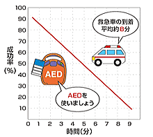 AED�̌���