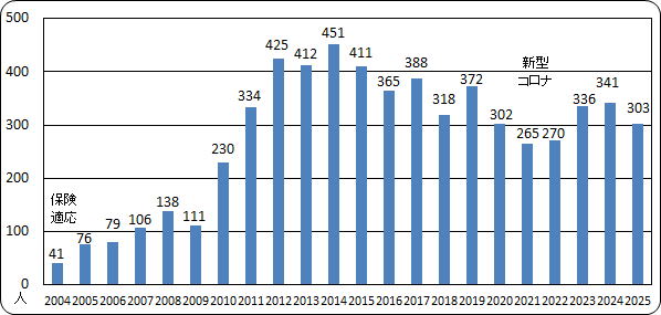 ���@���ꂽ���җl